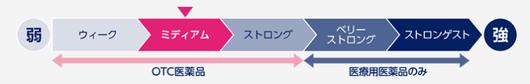 メンソレータム メディクイックPROの口コミ