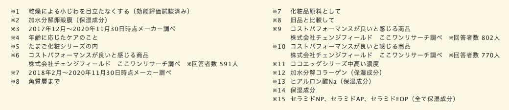 ココエッグ たまご化粧水の口コミ